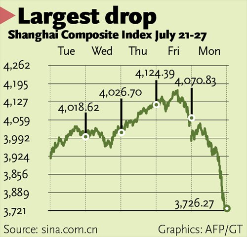 Graphics: AFP/GT
