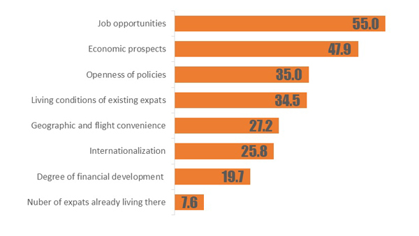 (Graph/chinadaily.com.cn)