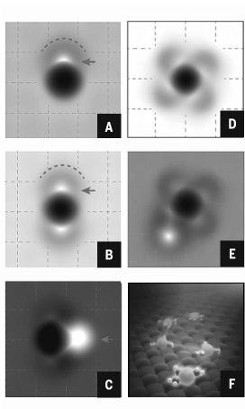 In a simulation using atomic force microscopy, four water molecules bond with a sodium ion one by one (A to D). A fifth water molecule (white spot at lower left) bonds with the hydrated sodium ion. As one sodium ion can only bond with four water molecules tightly at most, the fifth one can only bond outside. (E) An artist's rendering of a hydrated sodium ion with three water molecules. (F)